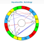 icon Aquarius2Go(Aquarius2Go Astrologie)