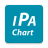 icon IpaChart(IPA-diagram - Engelse
) 1.6