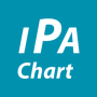 icon IpaChart(IPA-diagram - Engelse
)