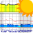 icon Meteo ICMprognoza numeryczna(ICM meteo. Numerieke voorspelling) 1.8.1