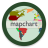 icon MapChart(MapChart
) 5.18.4