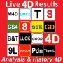 icon Result 4D Live History 4D(Resultaat 4D Live Geschiedenis 4D)