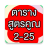 icon com.pramuanasw.mymultiplicationtable21(แม่ 2-25
) 2.0