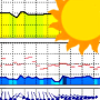 icon Meteo ICMprognoza numeryczna(ICM meteo. Numerieke voorspelling)